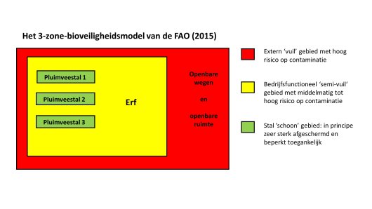 Bioveiligheid-plaat.jpg Bioveiligheid-plaat.jpg