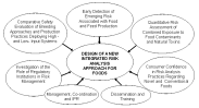 integrated risk analysis safe foods integrated risk analysis safe foods